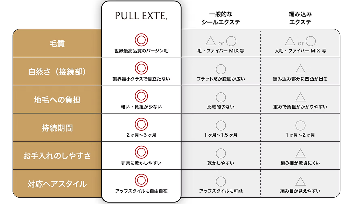 エクステ比較表